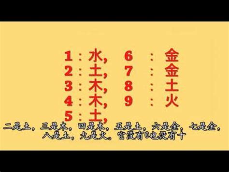 號碼五行|【數字五行查詢】缺數字？來這裡找！超強數字五行查詢，助你運。